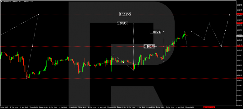 EURUSD