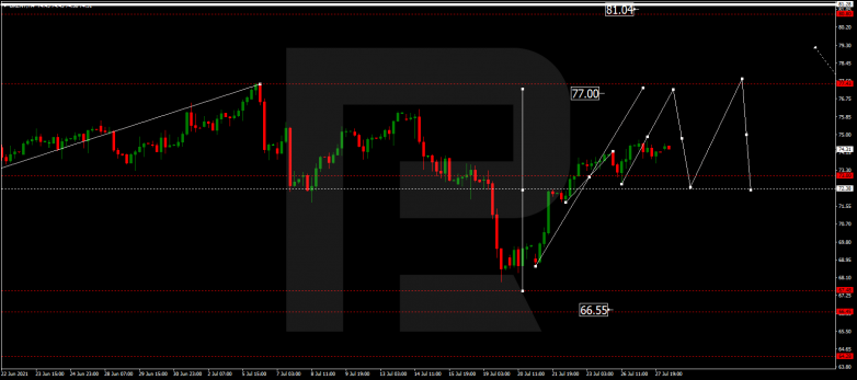 Forex Technical Analysis & Forecast 28.07.2021 BRENT