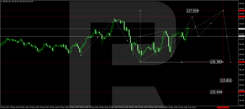 Technical Analysis & Forecast 03.06.2024 USDJPY