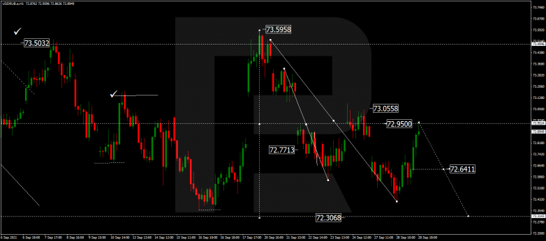 Forex Technical Analysis & Forecast 29.09.2021 USDRUB