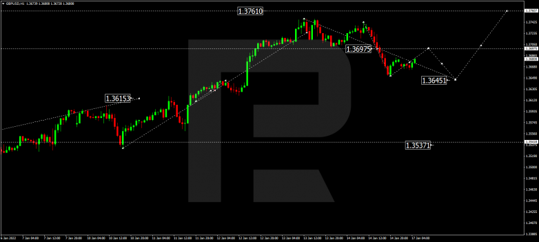 GBPUSD
