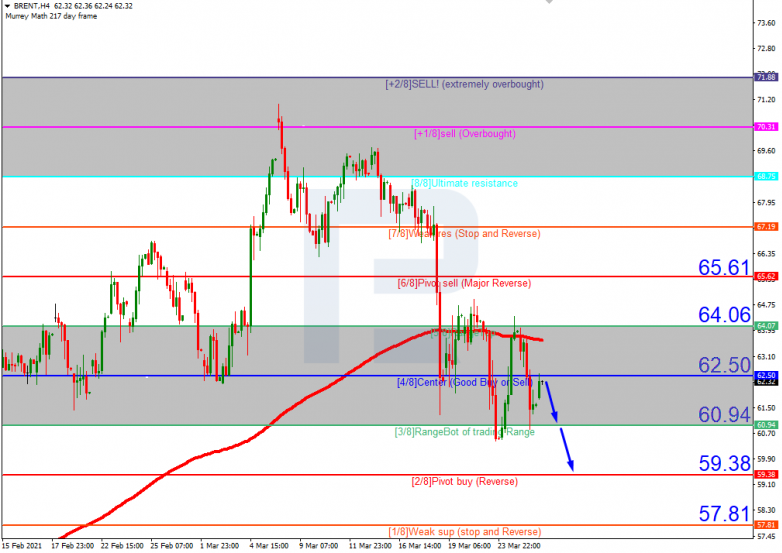 Murrey Math Lines 26.03.2021 BRENT_H4