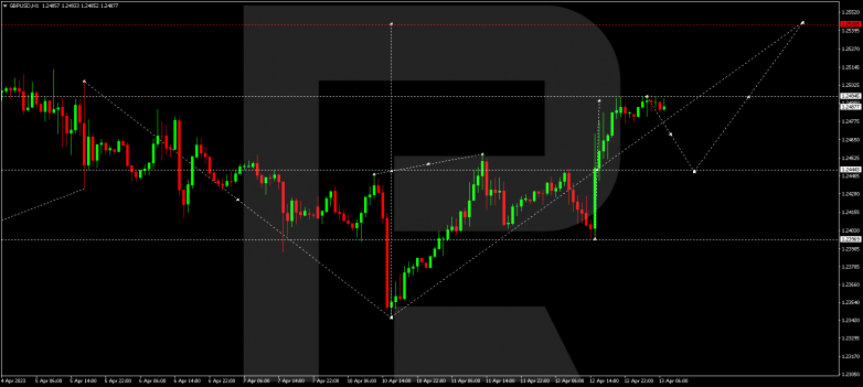 GBPUSD