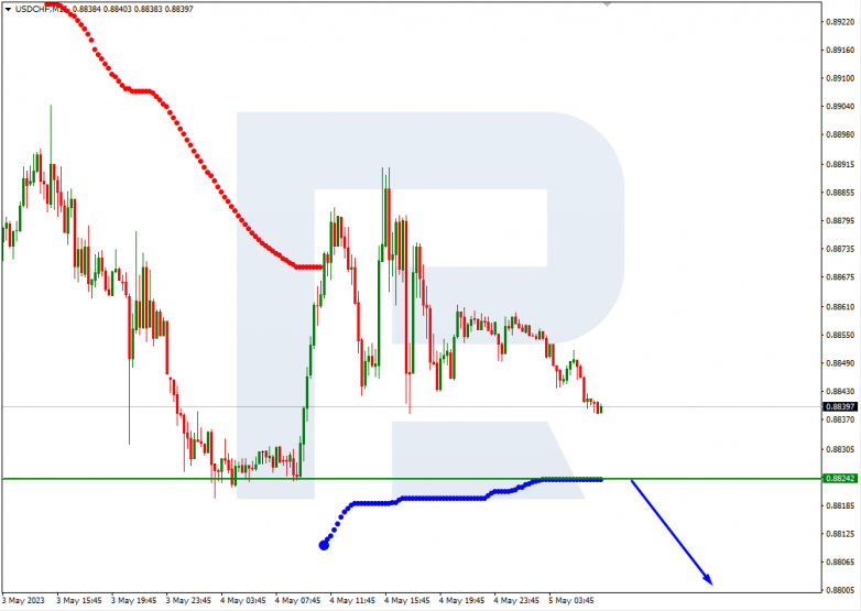 Murrey Math Lines 05.05.2023 USDCHF_M15