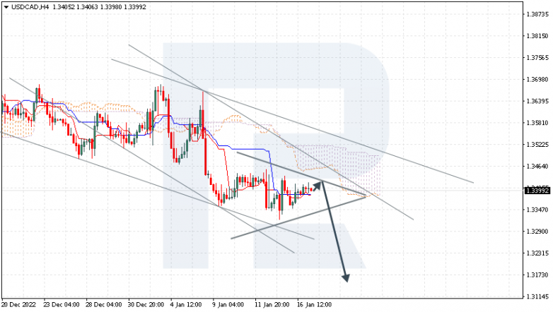 USDCAD