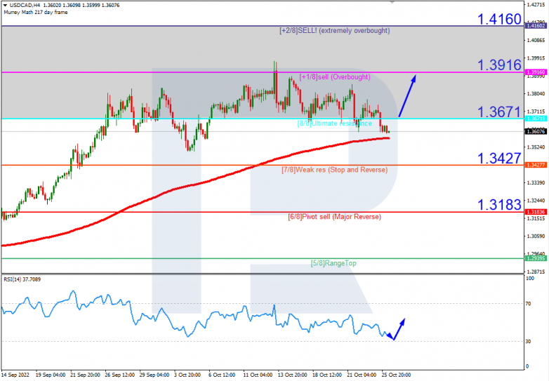 XAUUSD_H4