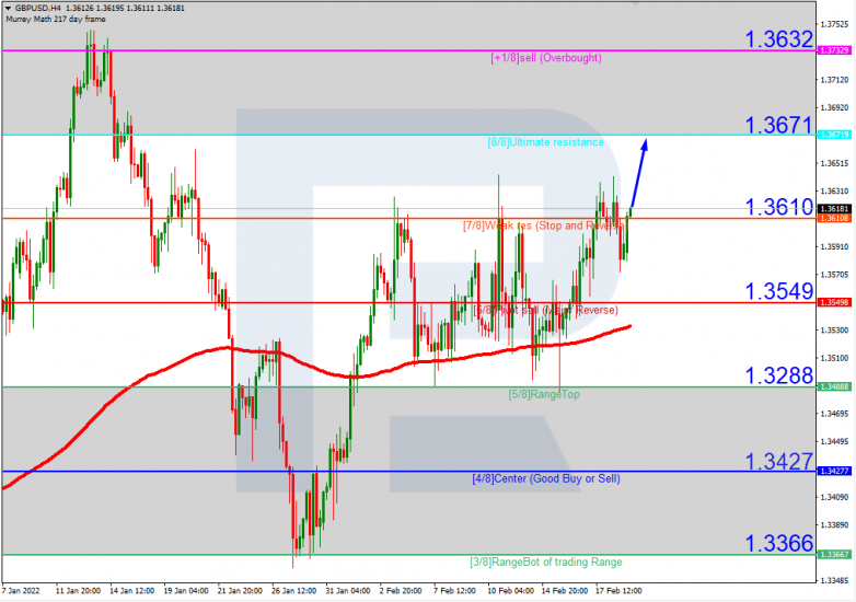 GBPUSD_H4