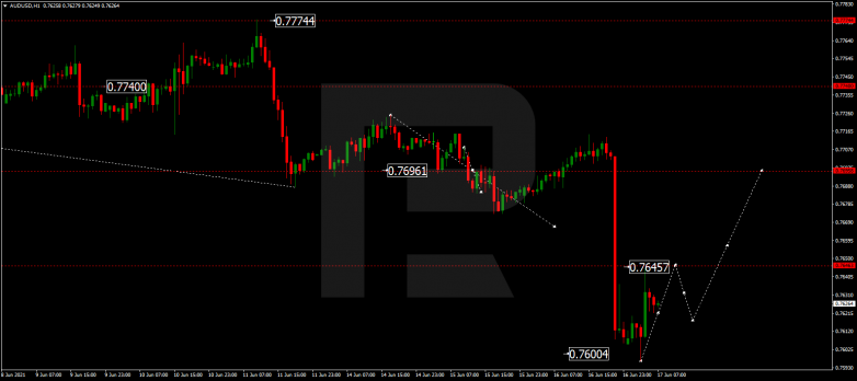 Forex Technical Analysis & Forecast 17.06.2021 AUDUSD