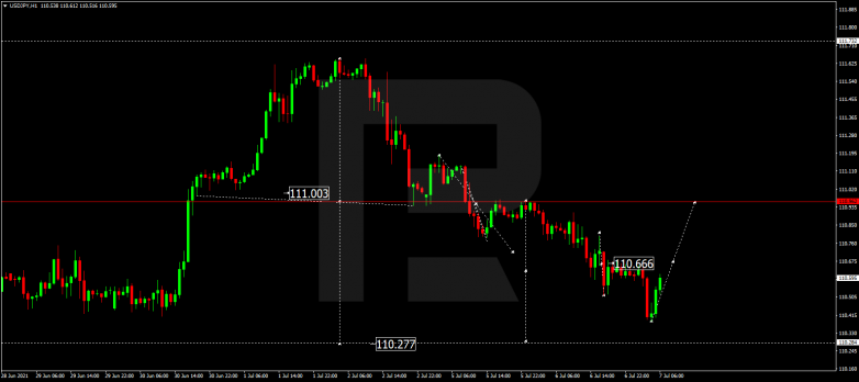 Forex Technical Analysis & Forecast 07.07.2021 USDJPY