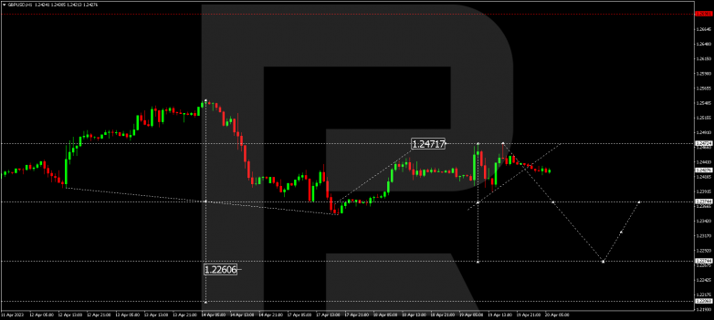 GBPUSD