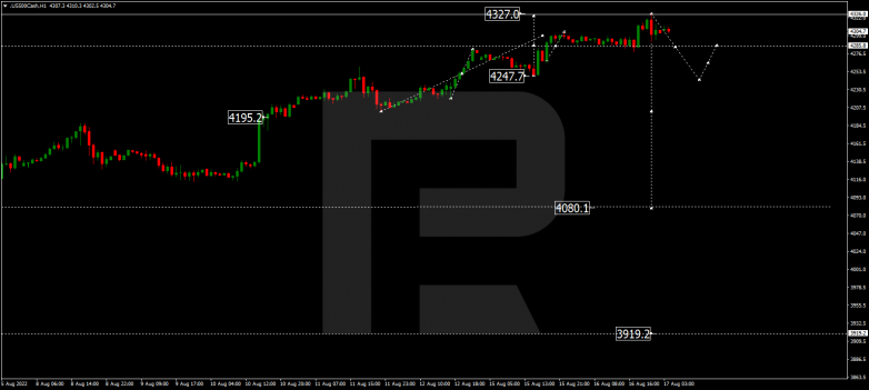 Forex Technical Analysis & Forecast 17.08.2022 S&P 500