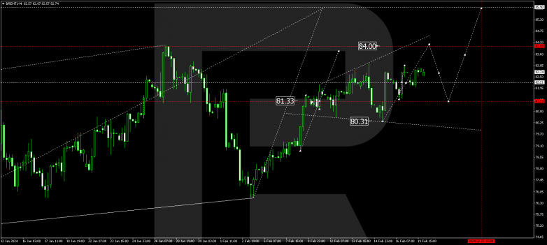 Technical Analysis & Forecast 20.02.2024 BRENT