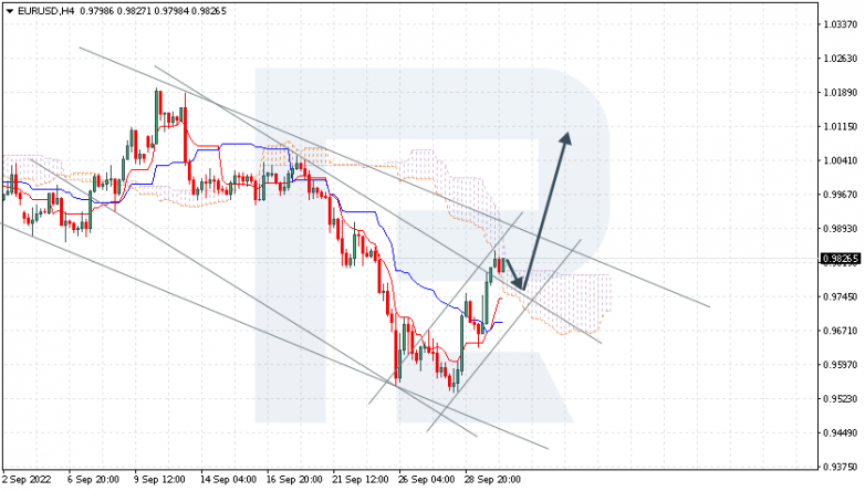 EURUSD