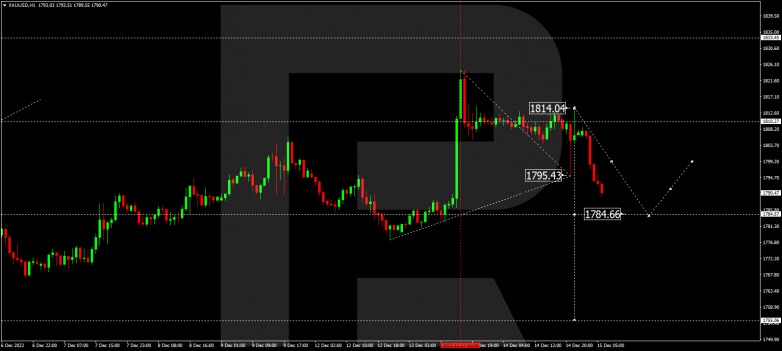 Forex Technical Analysis & Forecast 15.12.2022 GOLD