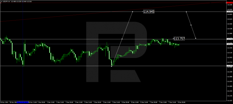 USDJPY