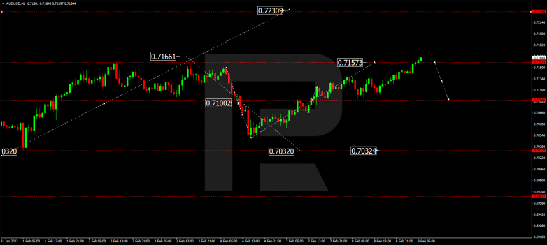 AUDUSD