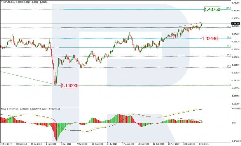 GBPUSD_D1