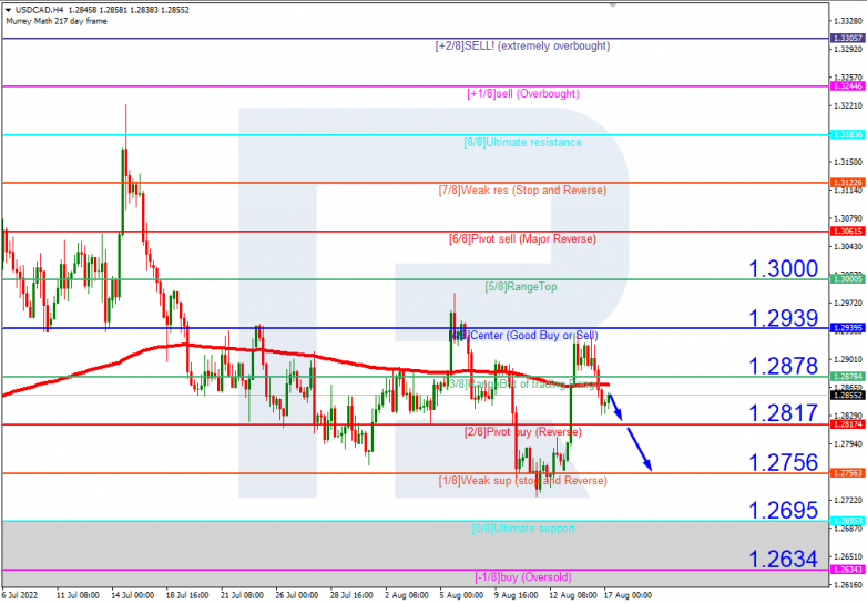 Murrey Math Lines 17.08.2022 USDCAD_H4