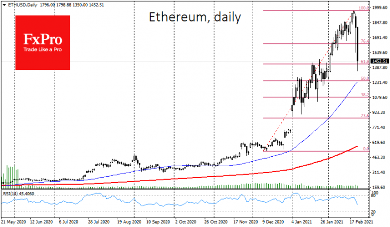 A painful crypto correction or the end of the rally?