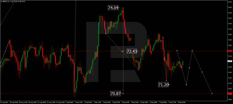 Forex Technical Analysis & Forecast 08.09.2021 BRENT