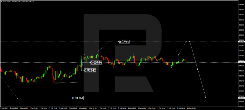 USDCHF