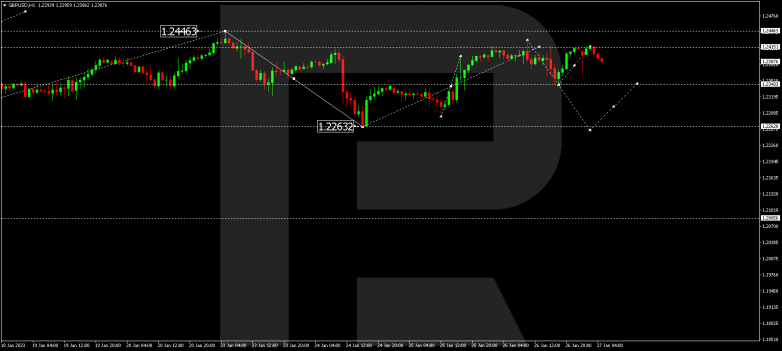 GBPUSD