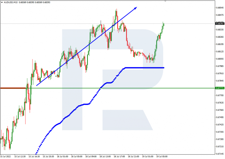 Murrey Math Lines 19.07.2022 AUDUSD_M15