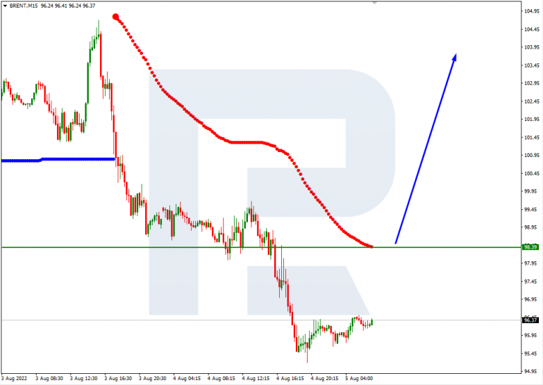 Murrey Math Lines 05.08.2022 BRENT_M15