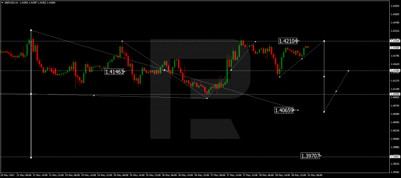 Forex Technical Analysis & Forecast 31.05.2021 GBPUSD