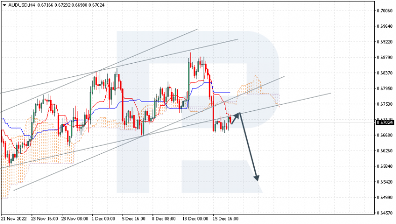 Ichimoku Cloud Analysis 19.12.2022 AUDUSD