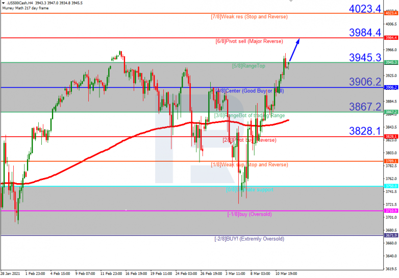 Murrey Math Lines 12.03.2021 S&P 500_H4