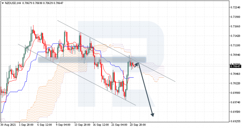 Ichimoku Cloud Analysis 24.09.2021 NZDUSD