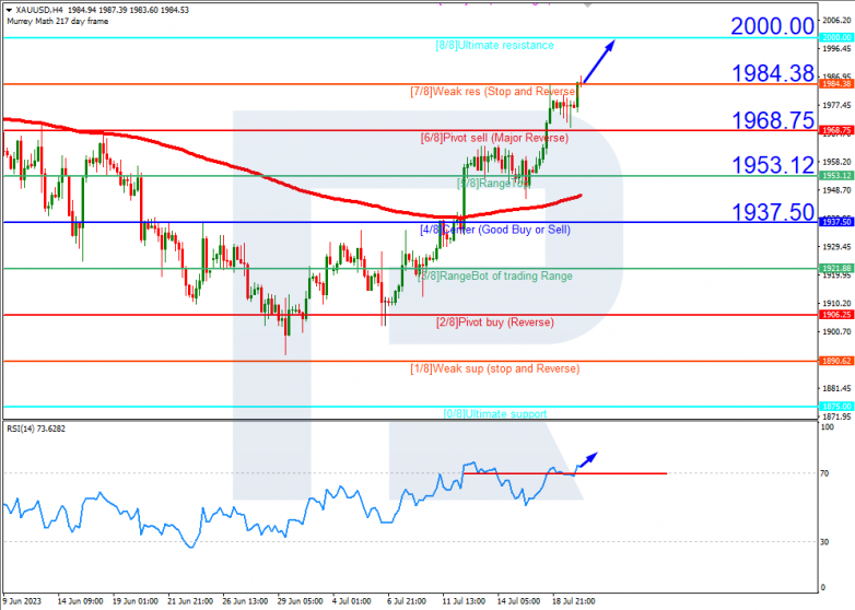 Murrey Math Lines 20.07.2023 Gold_H4