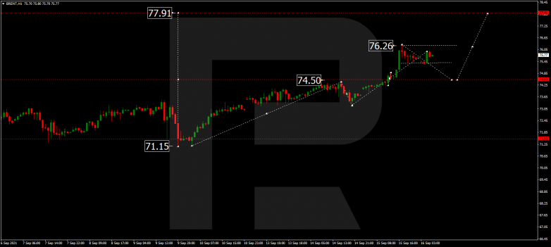 Forex Technical Analysis & Forecast 16.09.2021 BRENT