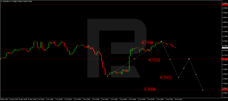 Forex Technical Analysis & Forecast 08.06.2021 AUDUSD