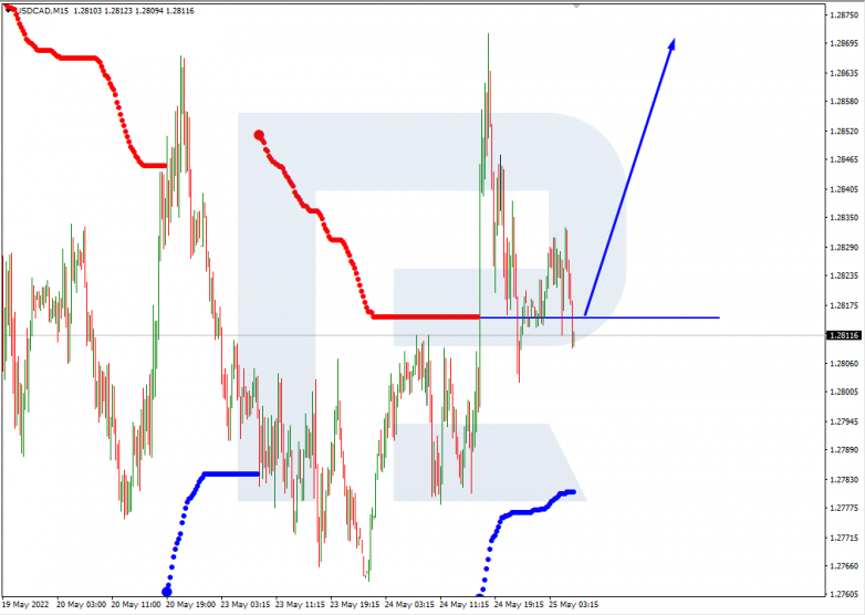 Murrey Math Lines 25.05.2022 USDCAD_M15