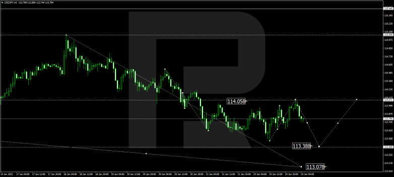 USDJPY