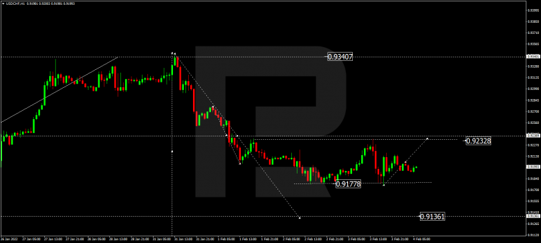 USDCHF