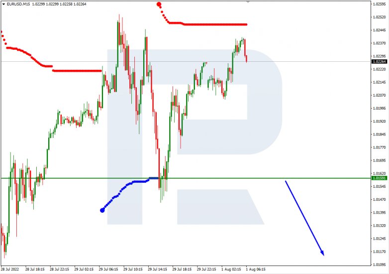 Murrey Math Lines 01.08.2022 EURUSD_M15