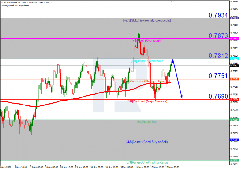 Murrey Math Lines 18.05.2021 AUDUSD_H4
