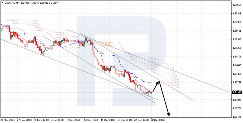 Ichimoku Cloud Analysis 28.12.2023 USDCAD