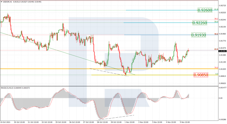 USDCHF_H1
