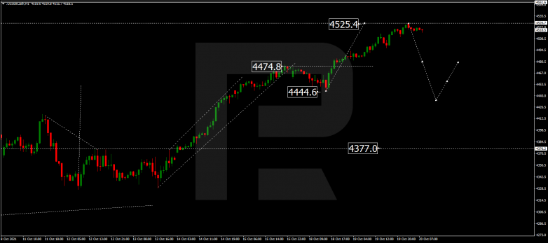 Forex Technical Analysis & Forecast 20.10.2021 S&P 500