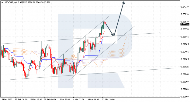 USDCHF