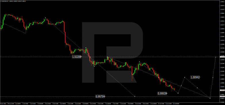 Forex Technical Analysis & Forecast 12.07.2022 EURUSD