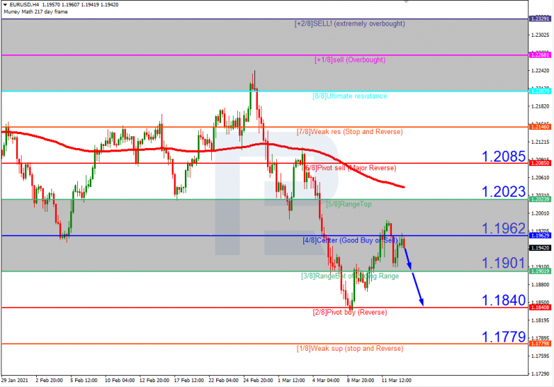 Murrey Math Lines 15.03.2021 EURUSD_H4