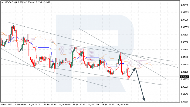 USDCAD