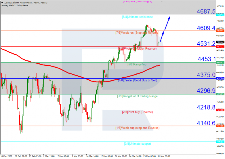 S&P 500_H4