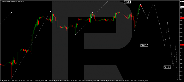 Technical Analysis & Forecast 23.05.2024 US500Cash