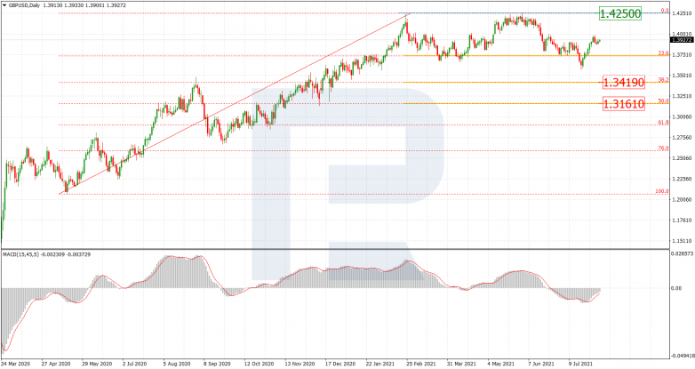 Fibonacci Retracement Analysis 04.08.2021 GBPUSD_D1